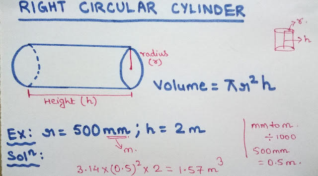 VOLUME OF RIGHT CIRCULAR CYLINDER