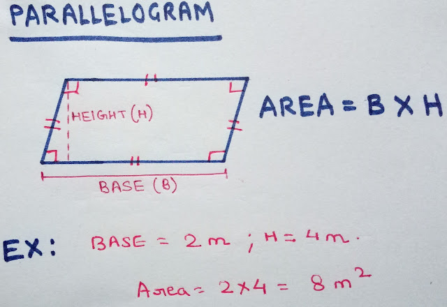 area of parallelogram