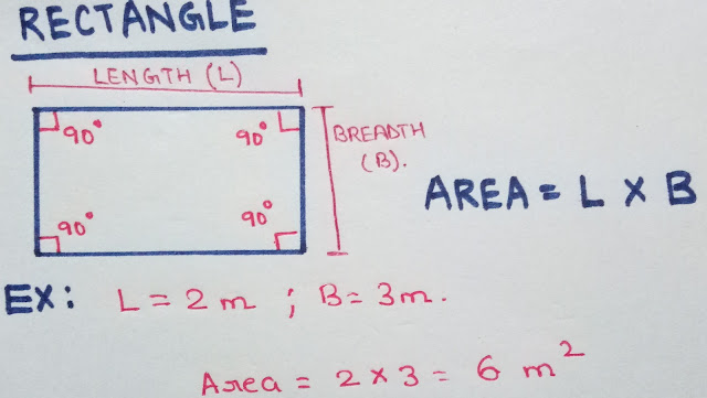 area of rectangle