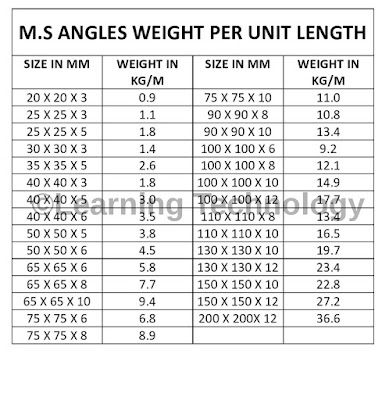 ms angle weight chart