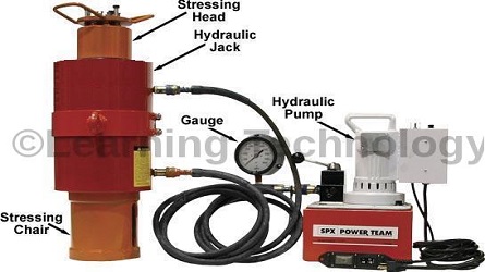 Safety For Hydraulic Tensioning Jacks