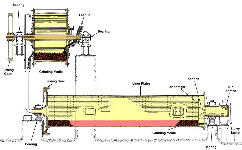 Longitudinal section of tube mill