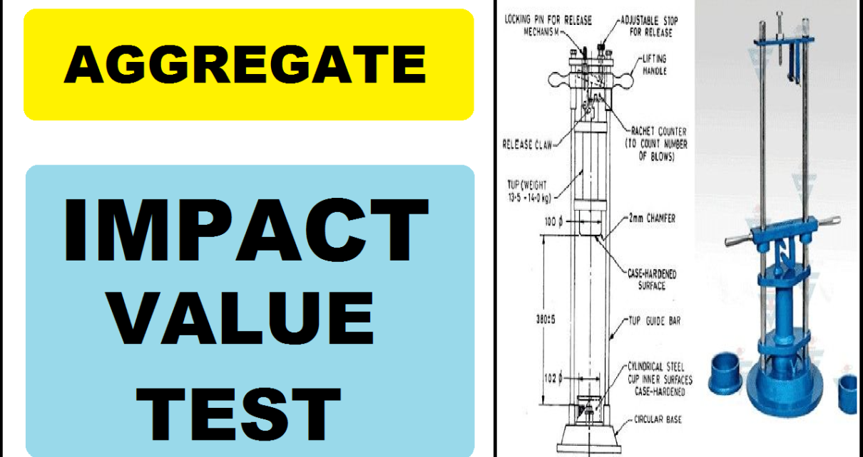 96 Impact Value Adalah Pictures - MyWeb