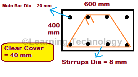 Cutting Length of Trapezium Shape Stirrups