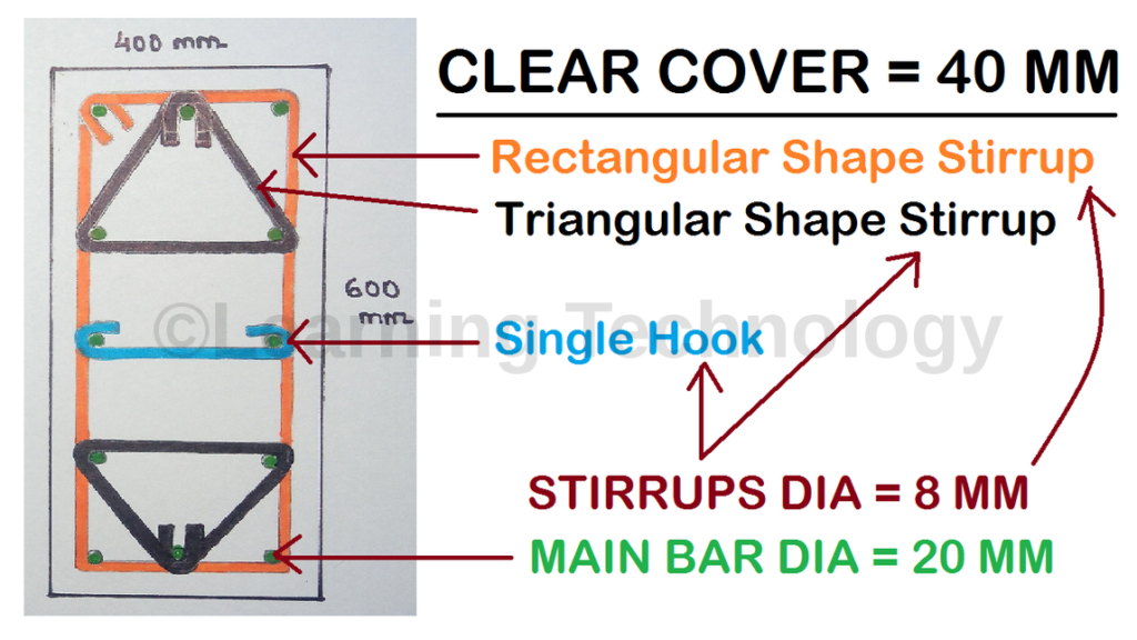 Cutting Length of Multi (Rectangular | Triangular | Single Hook) Shape Stirrups in Column