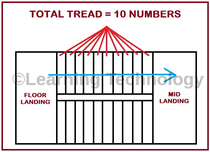 treads number in stair