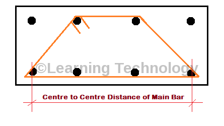 Centre to Centre Distance of Main Vertical Bar