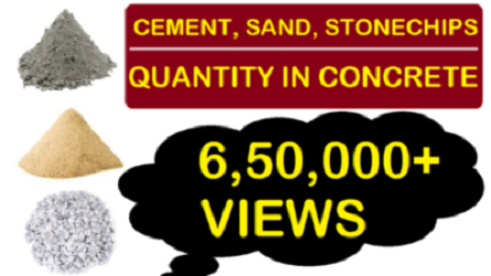 M15 - Cement Sand Aggregate and Water Quantity in Concrete