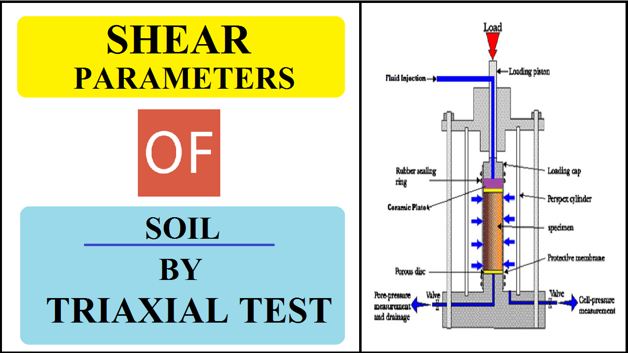 Shear Parameters of Soil by Triaxial Test