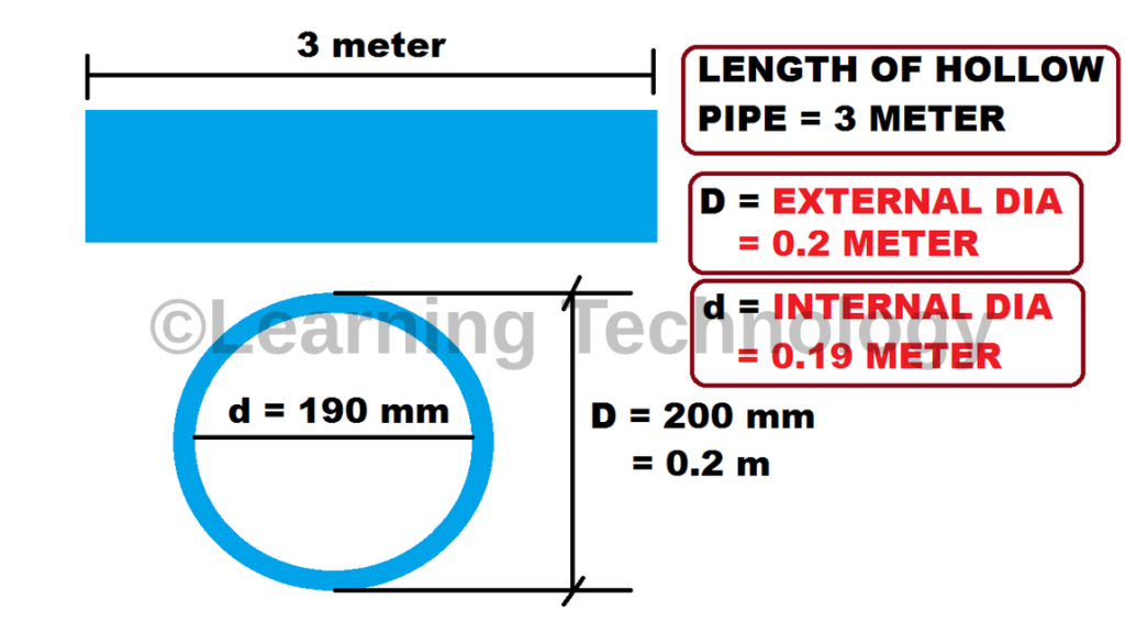 How to Calculate Weight of Hollow Steel Pipes in KG (Kilograms)