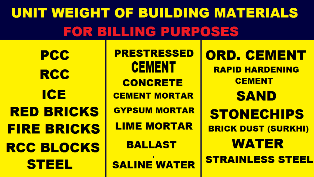 Top 35 Unit Weight of Building Materials Used in Construction Works