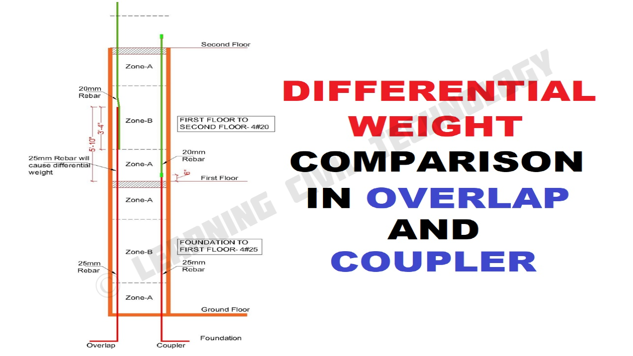 DIFFERENTIAL WEIGHT COMPARISON IN OVERLAP AND COUPLER