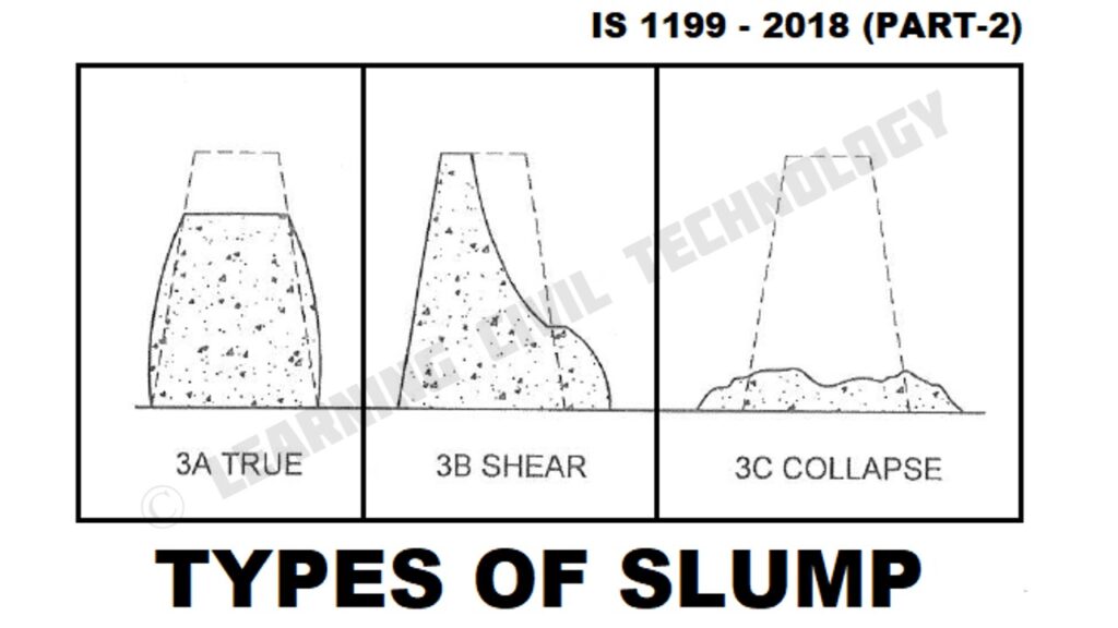 Slump Test as per Latest IS Code 1199 - 2018 (Part-2)