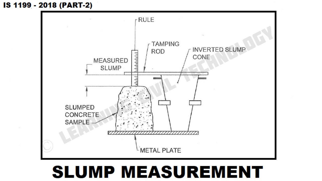 Concrete Slump Test As Per Latest IS Code 1199 2018 Part 2 concrete-slump-test-as-per-latest-is-code-1199-2018-part-2