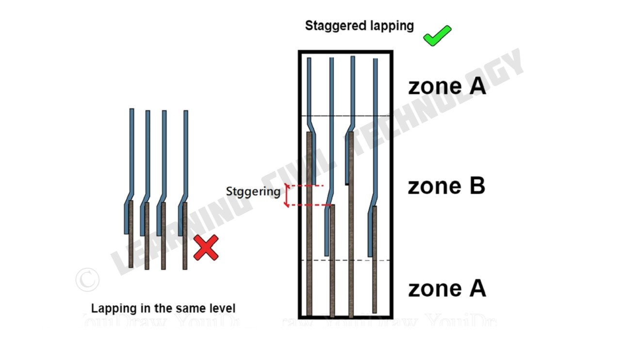 Staggering of Bar and Lapping Zone problem in Building Construction I ...