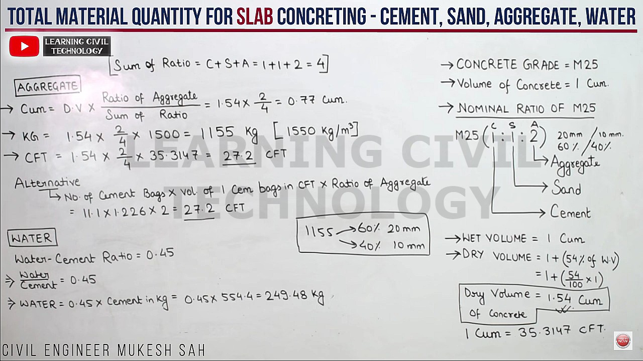 Concrete Calculator: Volume and Weight Necessary