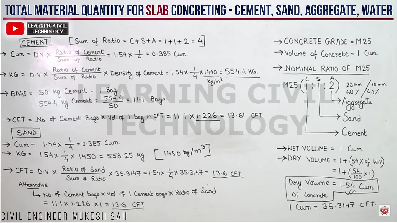 Material Calculator to calculate Cement, Sand, and Aggregate Quantity for  M10, M15 and M20 grede concrete. - Where Civil Engineering and Architecture  Converge