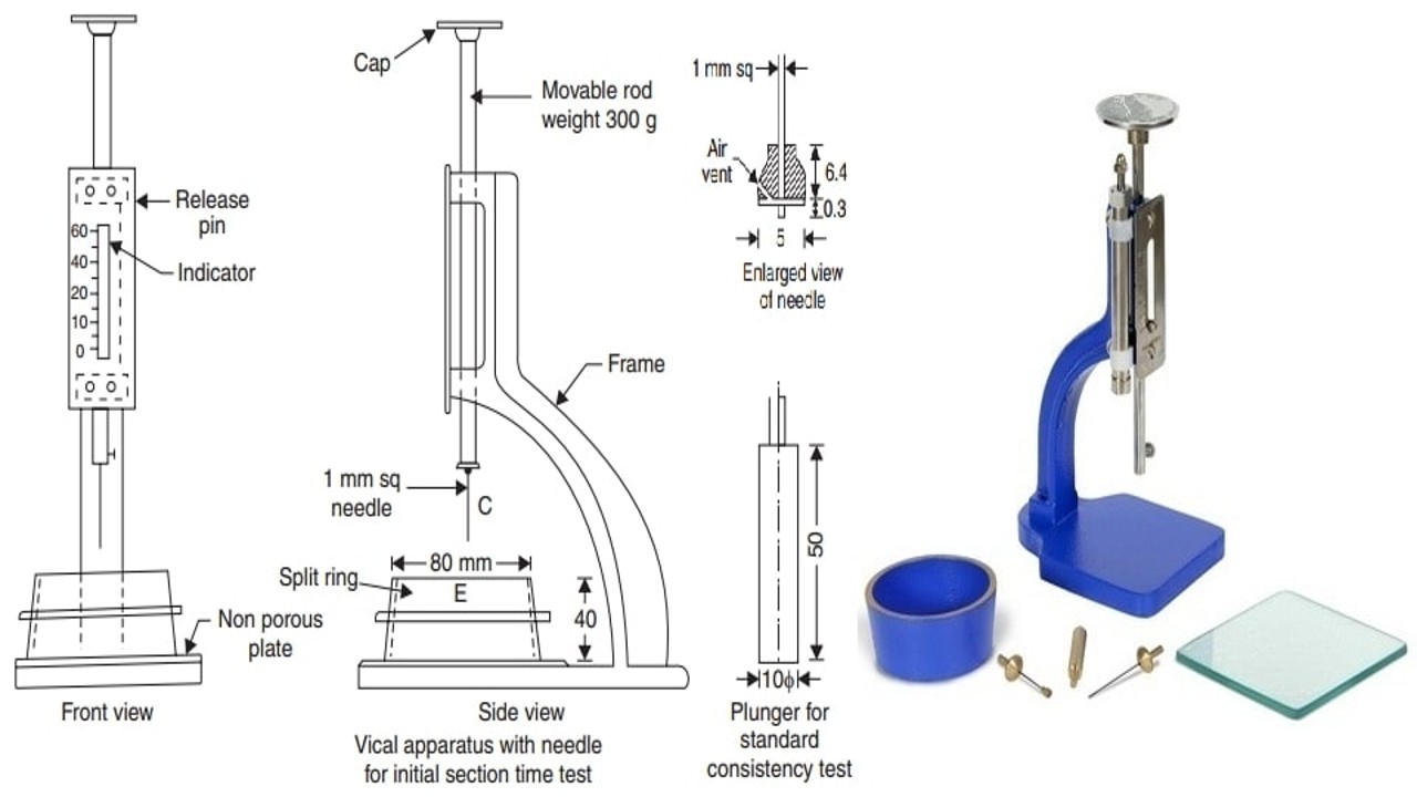 SETTING TIME OF CEMENT, INITIAL SETTING TIME CEMENT TEST