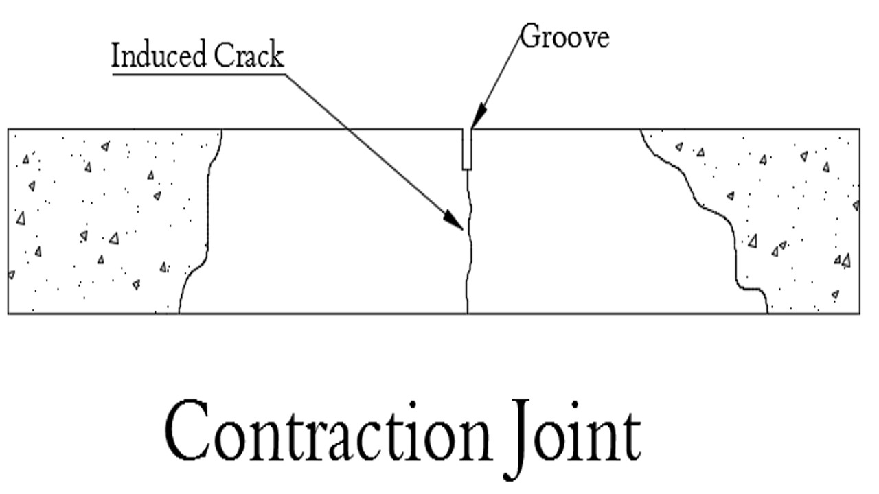 contraction joints