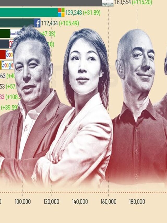 Check Names and Wealth of 4 Indian-Origin Tycoons Who Are Among America's Top 400 Richest People